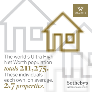 Results form the Global Luxury Residential Real Estate Report